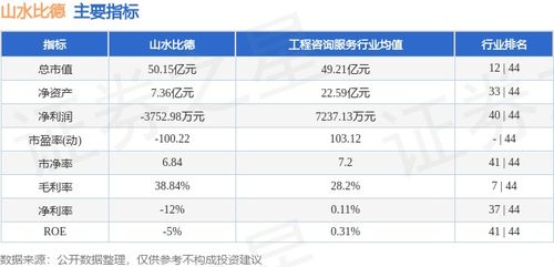 山水比德周度表現亮眼 旅游業務帶動股價上漲9.06%，主力資金凈流入超2200萬元