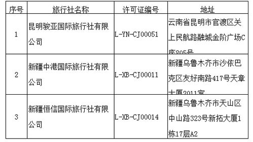 文化和旅游部取消3家旅行社出境旅游業(yè)務(wù)經(jīng)營資格