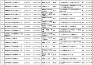 國家旅游局許可48家旅行社經營出境游業務，行業迎來新發展契機
